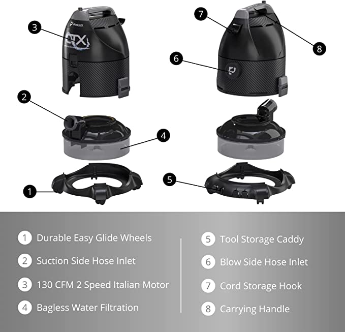 Prolux CTX Black vacuum cleaner parts labeled with features on a white background