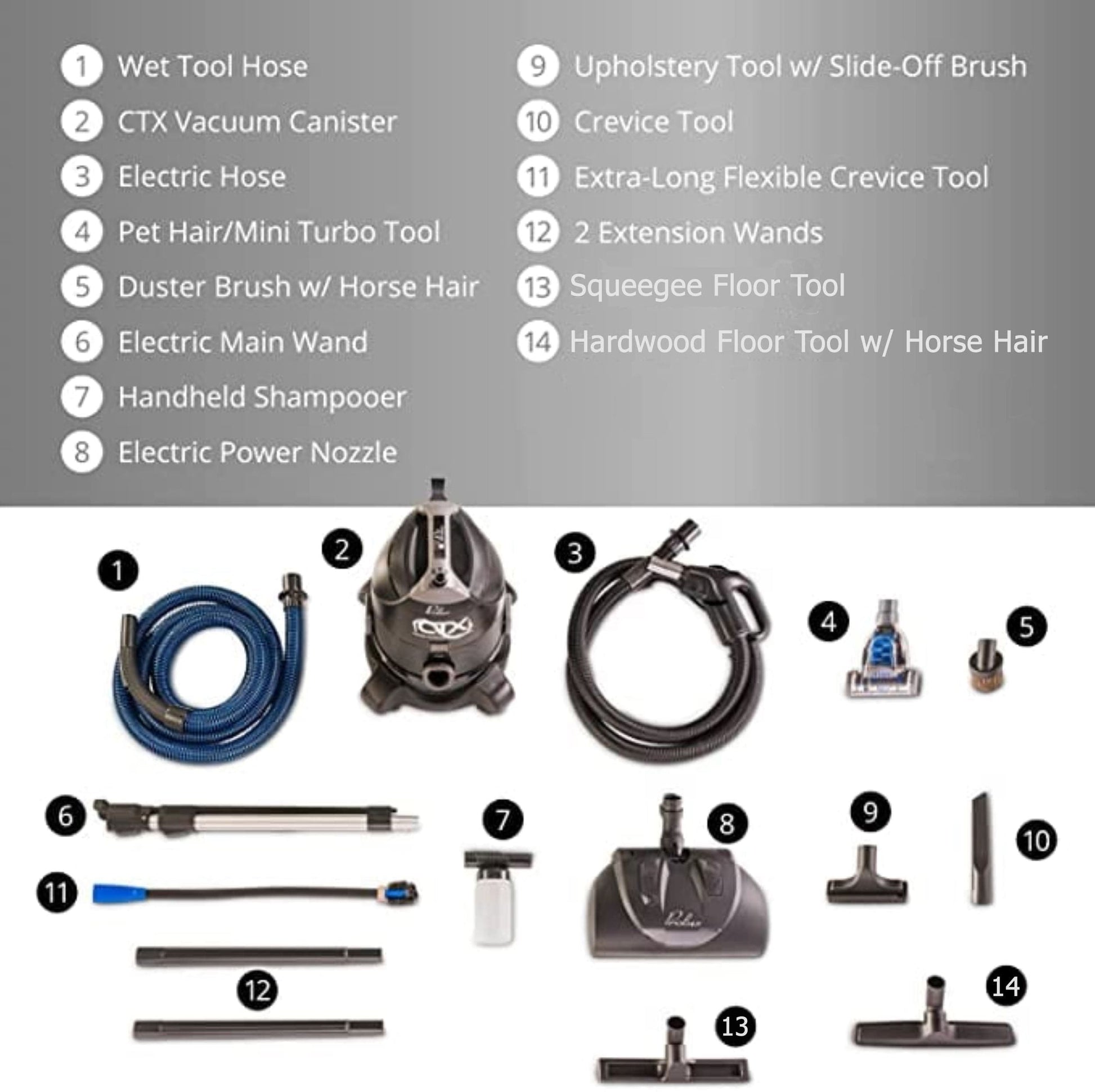 Prolux List of cleaning tools with corresponding numbers on a white background