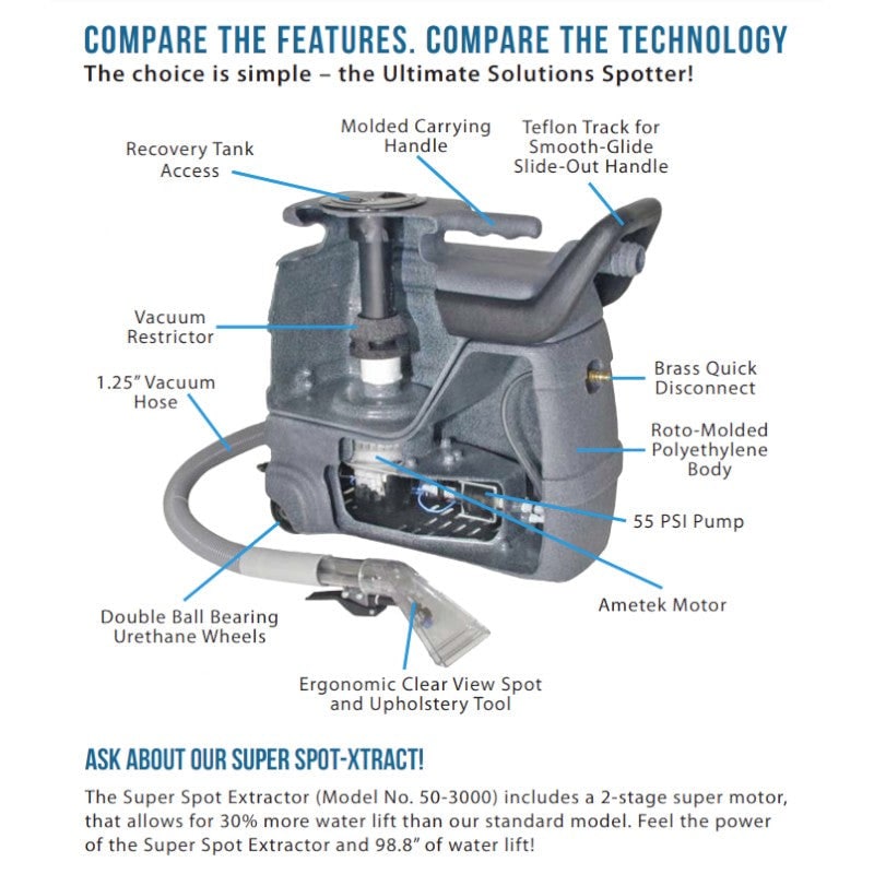 Sandia 3-Gallon 50-1000 Series Spot Extractor Kit with 7 Ft. Hoses and Upholstery Tool info graphic