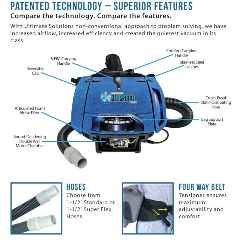 Sandia 30-2001 Super Hipster 6-Quart Hip Vacuum With 5 pc. Standard Tool Kit info graphic