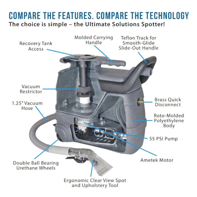 Sandia 50-1006 3-Gallon Spot Extractor Kit with 15 Ft. Hoses And Stainless Steel Upholstery Tool info graphic