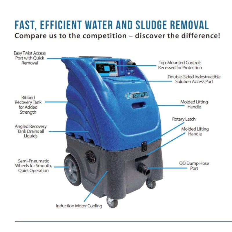 Sandia 80-6001 Sniper 24-Gallon 2-Stage Flood Pumper info graphic