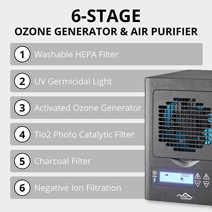 Prolux New Comfort PLCOZBL3K 6 Stage Ozone Generating Air Purifier with Remote