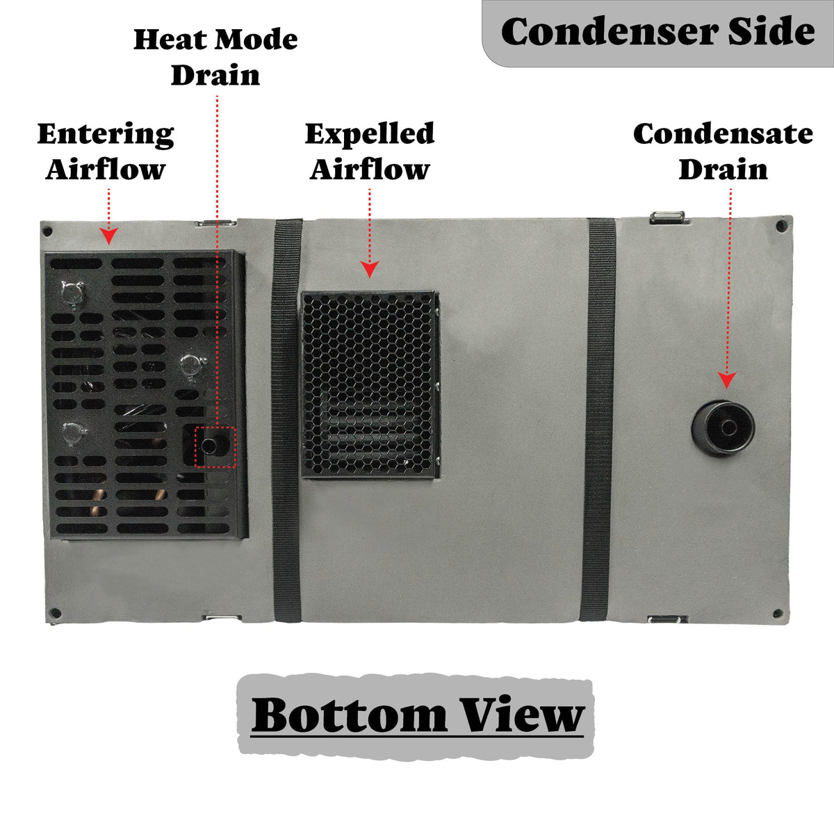 Pioneer® 10,000 BTU 115V Under-Bench RV Inverter Packaged Heat Pump Air Conditioner
