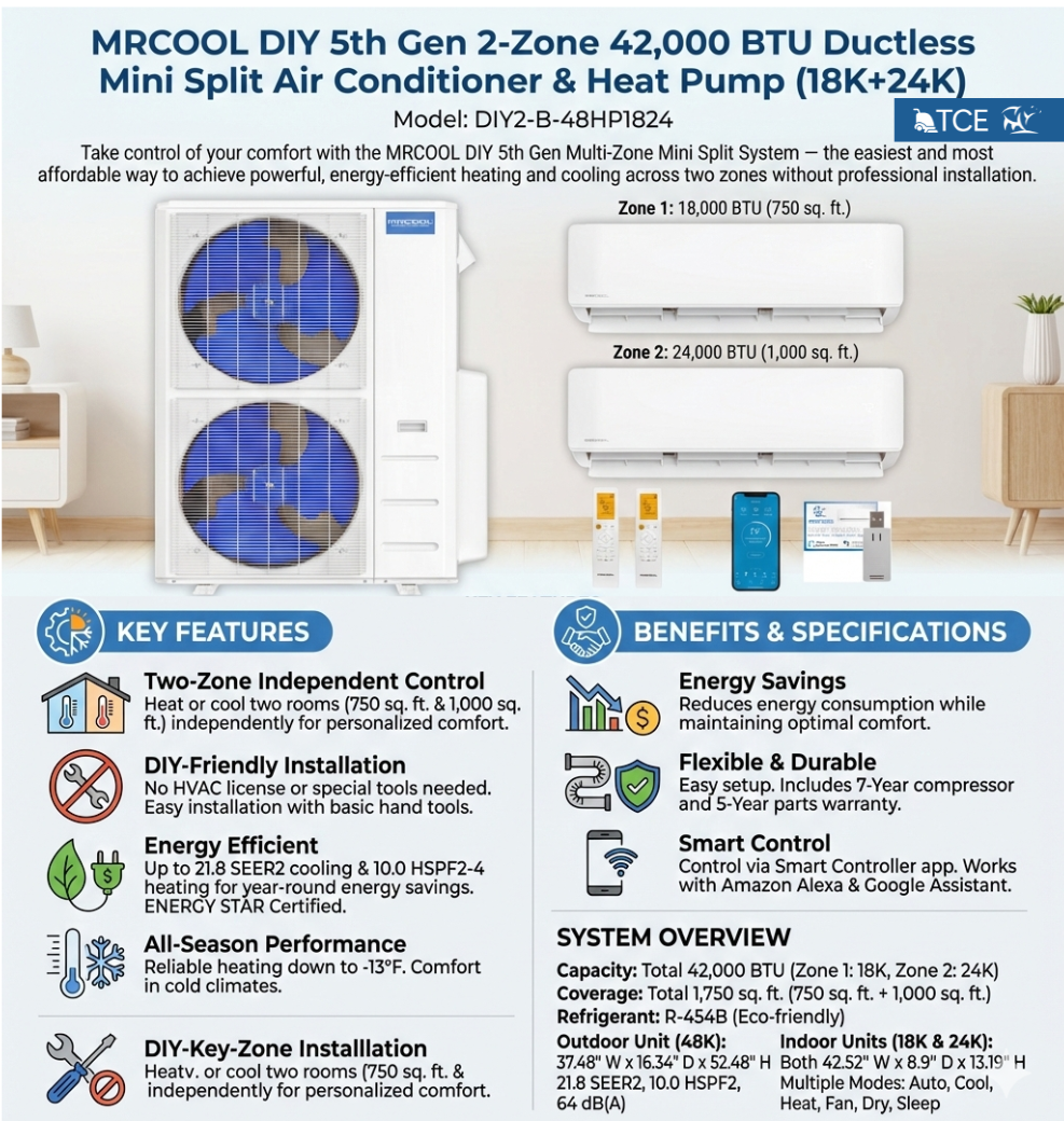 MRCOOL DIY 5th Gen 2-Zone 42,000 BTU Ductless Mini Split Air Conditioner & Heat Pump (18K+24K), DIY2-B-48HP1824