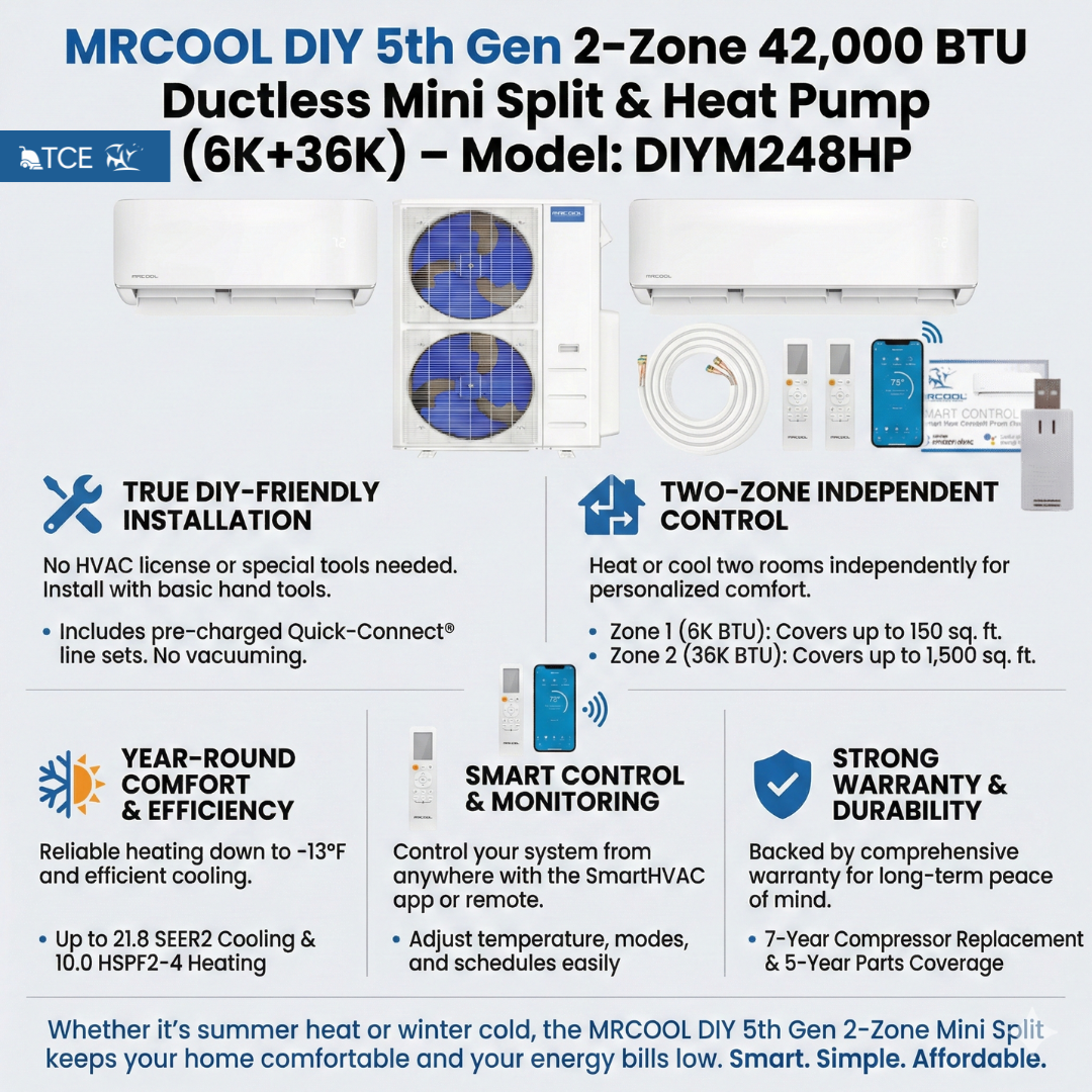MRCOOL DIY 5th Gen 2-Zone 42,000 BTU Ductless Mini Split Air Conditioner & Heat Pump with Pre-Charged Line Sets (6K+36K), DIYM248HP