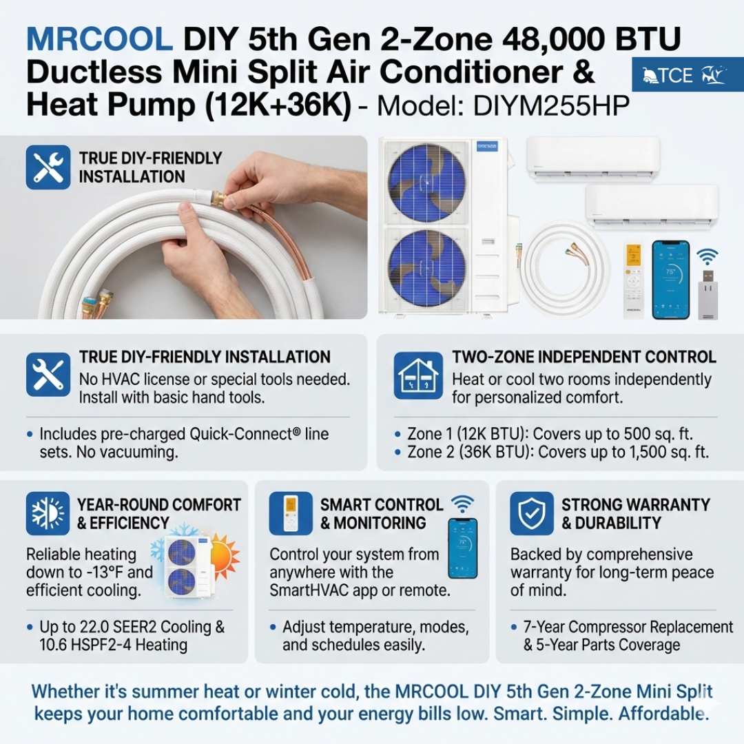 MRCOOL DIY 5th Gen 2-Zone 48,000 BTU Ductless Mini Split Air Conditioner & Heat Pump with Pre-Charged Line Sets (12K+36K), DIYM255HP