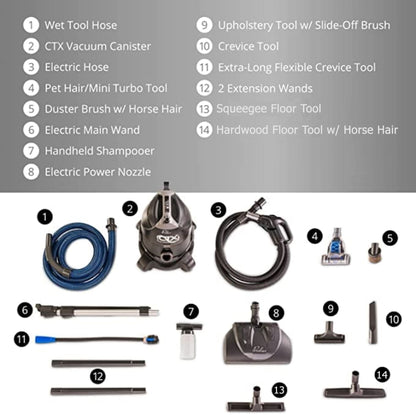 Prolux List of cleaning tools with corresponding numbers on a white background