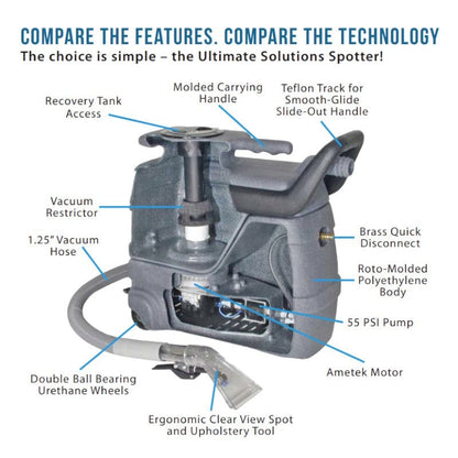 Sandia 50-1006 3-Gallon Spot Extractor Kit with 15 Ft. Hoses And Stainless Steel Upholstery Tool info graphic