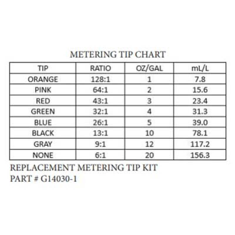 EDIC 2700RC-CK CR2 Restroom and Carpet Kit System with Metering Tip Chart for Precise Chemical Mixing