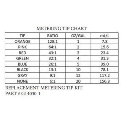 EDIC 2700RC-CK CR2 Restroom and Carpet Kit System with Metering Tip Chart for Precise Chemical Mixing