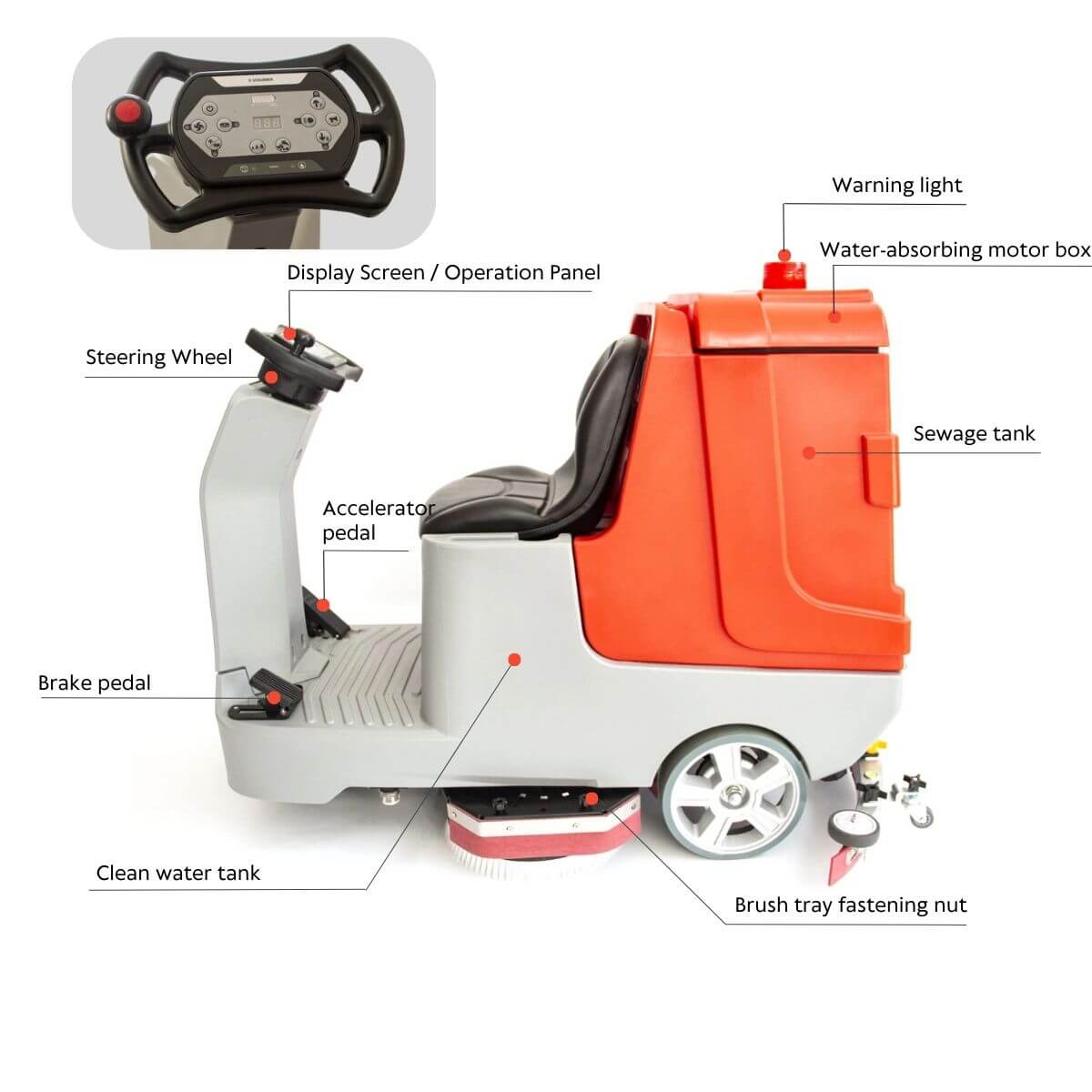 Ride-On Floor Scrubber SM860 | 34" Cleaning Machine